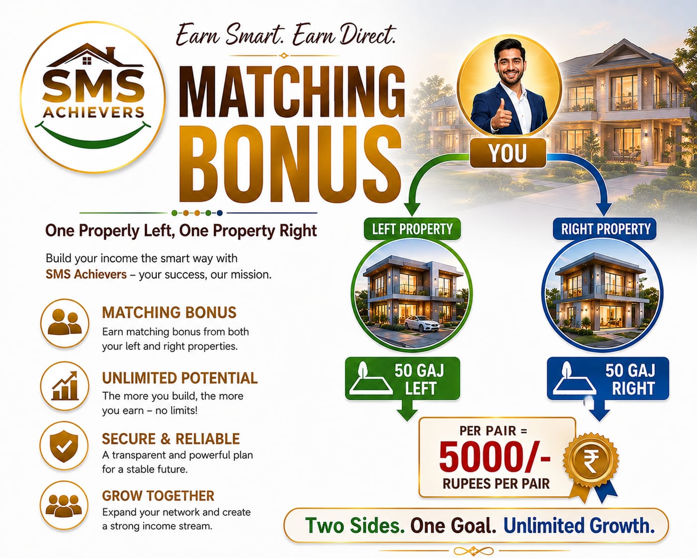 Matching Income